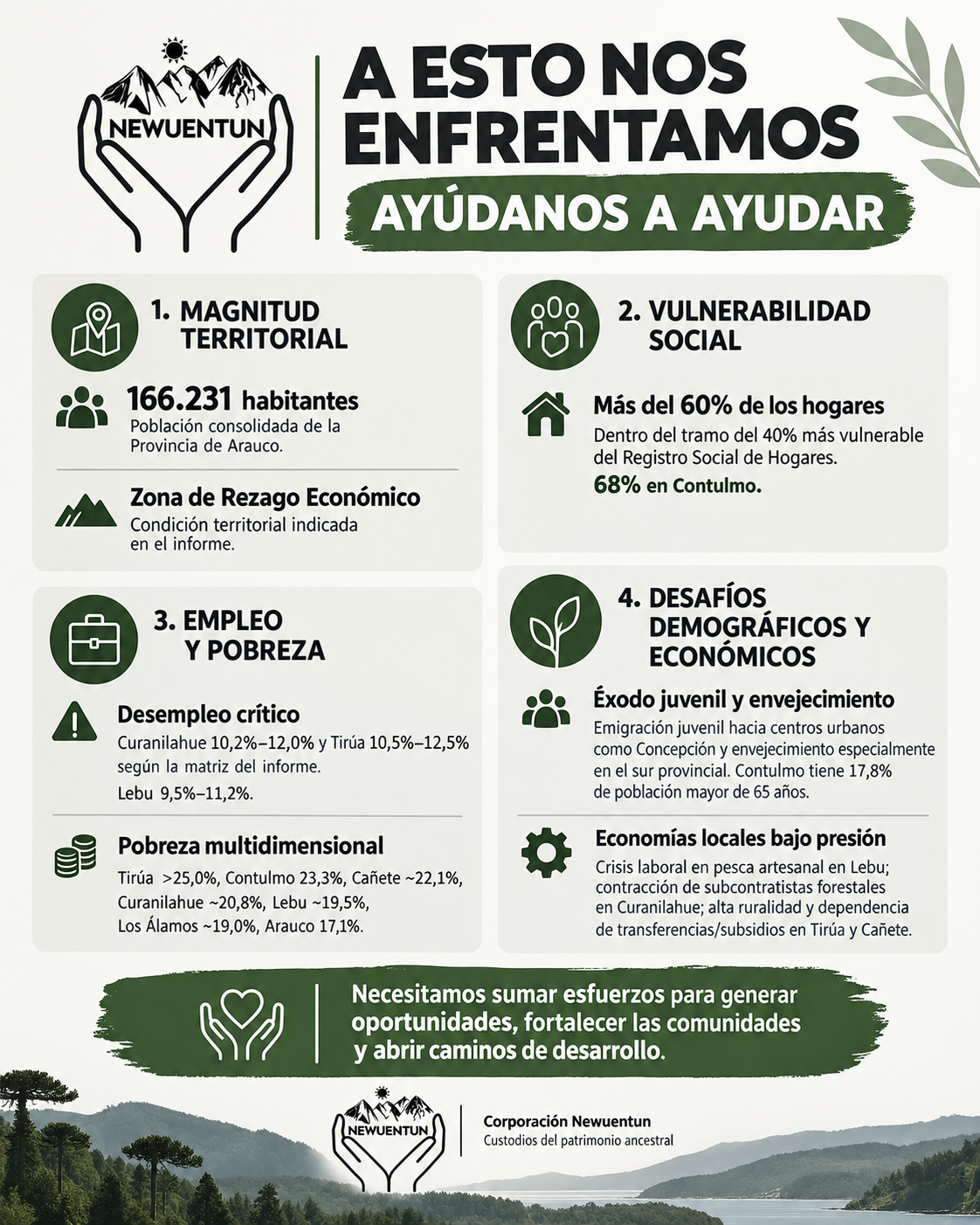 Nuestro Desafío
